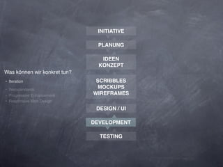 INITIATIVE

                               PLANUNG

                                 IDEEN
                                KONZEPT
Was können wir konkret tun?
‣ Iteration                    SCRIBBLES
‣ Webstandards
                               MOCKUPS
‣ Progressive Enhancement     WIREFRAMES
‣ Responsive Web Design
                               DESIGN / UI

                              DEVELOPMENT

                                TESTING
 