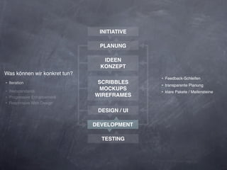 INITIATIVE

                               PLANUNG

                                 IDEEN
                                KONZEPT
Was können wir konkret tun?
                                             ‣ Feedback-Schleifen
‣ Iteration                    SCRIBBLES
                                             ‣ transparente Planung
‣ Webstandards
                               MOCKUPS
                                             ‣ klare Pakete / Meilensteine
‣ Progressive Enhancement     WIREFRAMES
‣ Responsive Web Design
                               DESIGN / UI

                              DEVELOPMENT

                                TESTING
 