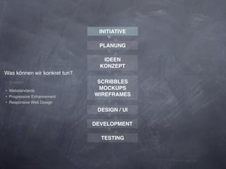 INITIATIVE

                               PLANUNG

                                 IDEEN
                                KONZEPT
Was können wir konkret tun?
‣ Iteration                    SCRIBBLES
‣ Webstandards
                               MOCKUPS
‣ Progressive Enhancement     WIREFRAMES
‣ Responsive Web Design
                               DESIGN / UI

                              DEVELOPMENT

                                TESTING
 