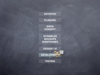 INITIATIVE

 PLANUNG

   IDEEN
  KONZEPT

 SCRIBBLES
 MOCKUPS
WIREFRAMES

 DESIGN / UI

DEVELOPMENT

  TESTING
 