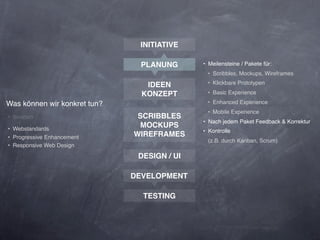 INITIATIVE

                               PLANUNG       ‣ Meilensteine / Pakete für:
                                               ‣ Scribbles, Mockups, Wireframes
                                 IDEEN         ‣ Klickbare Prototypen
                                KONZEPT        ‣ Basic Experience
Was können wir konkret tun?                    ‣ Enhanced Experience
                                               ‣ Mobile Experience
‣ Iteration                    SCRIBBLES
                               MOCKUPS       ‣ Nach jedem Paket Feedback & Korrektur
‣ Webstandards                               ‣ Kontrolle
‣ Progressive Enhancement     WIREFRAMES
                                              (z.B. durch Kanban, Scrum)
‣ Responsive Web Design
                               DESIGN / UI

                              DEVELOPMENT

                                TESTING
 