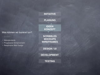 INITIATIVE

                               PLANUNG

                                 IDEEN
                                KONZEPT
Was können wir konkret tun?
‣ Iteration                    SCRIBBLES
‣ Webstandards
                               MOCKUPS
‣ Progressive Enhancement     WIREFRAMES
‣ Responsive Web Design
                               DESIGN / UI

                              DEVELOPMENT

                                TESTING
 