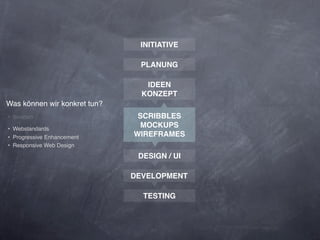 INITIATIVE

                               PLANUNG

                                 IDEEN
                                KONZEPT
Was können wir konkret tun?
‣ Iteration                    SCRIBBLES
‣ Webstandards
                               MOCKUPS
‣ Progressive Enhancement     WIREFRAMES
‣ Responsive Web Design
                               DESIGN / UI

                              DEVELOPMENT

                                TESTING
 