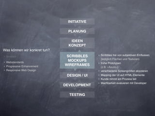 INITIATIVE

                               PLANUNG

                                 IDEEN
                                KONZEPT
Was können wir konkret tun?
‣ Iteration                    SCRIBBLES     ‣   Scribbles frei von subjektiven Einﬂussen
                                                 (lediglich Flächen und Texturen)
‣ Webstandards
                               MOCKUPS
                              WIREFRAMES     ‣   frühe Prototypen
‣ Progressive Enhancement                        (z.B. »Axure«)
‣ Responsive Web Design                      ‣   verschiedene Screengrößen skizzieren
                               DESIGN / UI   ‣   Mapping der UI auf HTML-Elemente
                                             ‣   Kunde nimmt am Prozess teil
                                             ‣   Machbarkeit evaluieren mit Developer
                              DEVELOPMENT

                                TESTING
 