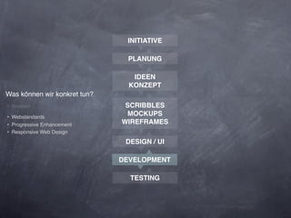 INITIATIVE

                               PLANUNG

                                 IDEEN
                                KONZEPT
Was können wir konkret tun?
‣ Iteration                    SCRIBBLES
‣ Webstandards
                               MOCKUPS
‣ Progressive Enhancement     WIREFRAMES
‣ Responsive Web Design
                               DESIGN / UI

                              DEVELOPMENT

                                TESTING
 