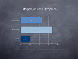 Erfolgsraten von IT-Projekten


Erfolgreich                          34




Kompliziert                                     51




  Abbruch                15


                0                  15                  30                 45                  60


  Quelle: Dr. Dobbs »The World Of Software Development« - Software Development Success Rates (24th April 2009)
 