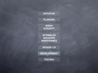 INITIATIVE

 PLANUNG

   IDEEN
  KONZEPT

 SCRIBBLES
 MOCKUPS
WIREFRAMES

 DESIGN / UI

DEVELOPMENT

  TESTING
 