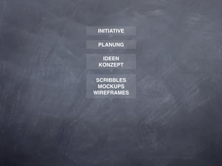 INITIATIVE

 PLANUNG

  IDEEN
 KONZEPT

 SCRIBBLES
 MOCKUPS
WIREFRAMES
 