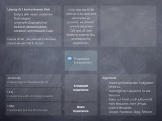 Lösung für 3 konkurrierende Ziele         »Only after the HTML
  ‣ Einsatz aller neuen, modernen         markup is as clear and
    Technologien                                descriptive as
  ‣ universelle Zugänglichkeit            possible, we develop
  ‣ sauberer, überschaubarer,              carefully separated
    wartbarer und modularer Code            CSS and JS, both
                                          written to external ﬁles,
Reines HTML, das überfall funktioniert,        to enhance the
darauf setzen CSS & JS auf.                      experience«




                                                Progressive
                                                Enhancement




Javascript                                                            Argumente
Erweiterung um Dynamische UI                                            ‣ Anzahl an browsenden Endgeräten
                                                Enhanced                    nimmt zu
                                                Experience              ‣   bestmögliche Experience für alle
CSS
Experience wird um Design erweitert                                         Benutzer
                                                                        ‣   Fokus auf Inhalt und Funktionalität
                                                                        ‣   mehr Besucher, mehr Umsatz
HTML                                              Basic                 ‣   positive Beispiele:
Funktioniert auf ALLEN Devices                  Experience                  Google, Facebook, Digg, Amazon
 