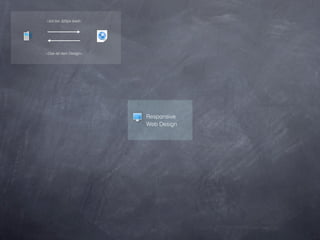 »Ich bin 320px breit«




»Das ist dein Design«




                        Responsive
                        Web Design
 