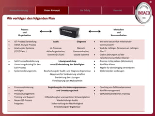 ®
 Herausforderung                Unser Konzept                       Ihr Erfolg                 Kontakt


Wir verfolgen den folgenden Plan


          Prozess                                                                             Menschen
            und                                                                                 und
        Organisation                                                                        Kommunikation

    IST Prozess Darstellung              Audit                  Diagnose         Wie wird tatsächlich miteinander
    SWOT Analyse Prozess                                                         kommuniziert?
    Analyse der Systeme              Ist-Prozesse,               Mensch,         Sind die richtigen Personen am richtigen
    (IT/EDV etc.)                 Ablauforganisation,        Kommunikation,      Platz?
                                   Systeme (IT/EDV)          soziale Systeme     Gibt es Störungen auf der
                                                                                 zwischenmenschlichen Ebene?
    Soll-Prozess Modellierung                 Lösungsworkshop                    Anreize richtig setzen (Motivation)
    Umsetzungskatalog für den         unter Einbeziehung der Beteiligten         Konflikte klären
    Soll-Prozess                                                                 Regeln für den Umgang vereinbaren
    Systemänderungen etc.       Bearbeitung der Audit- und Diagnose-Ergebnisse   Widerständen vorbeugen
                                     Akzeptanz für Veränderung schaffen
                                          Erarbeitung der Lösungen
                                        Vereinbarung von Maßnahmen

    Prozessoptimierung              Begleitung des Veränderungsprozesses         Coaching von Schlüsselpersonen
    verfolgen                               und Umsetzungscheck                  Konfliktmanagement
    Prozessmanagement                                                            Verhaltensorientiertes Training
    Training und Support        Hilfestellung bei unerwarteten Schwierigkeiten
    Neuen IST-Prozess                        Wiederholungs-Audits
    freigeben                          Sicherstellung der Nachhaltigkeit
                                           Feststellung der Ergebnisse
 