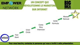 VOUS
Fast
Start
Inner
Circle
Costa
Rica
Intensive
$15K
Formula
Master
Retreat
 