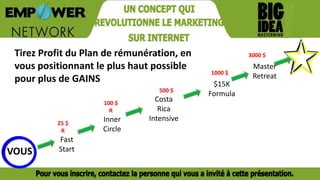 VOUS
Fast
Start
Inner
Circle
Costa
Rica
Intensive
$15K
Formula
Master
Retreat
Tirez Profit du Plan de rémunération, en
vous positionnant le plus haut possible
pour plus de GAINS
25 $
R
100 $
R
500 $
1000 $
3000 $
 