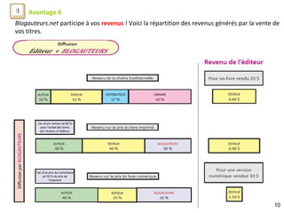 Avantage 6
Blogauteurs.net participe à vos revenus ! Voici la répartition des revenus générés par la vente de
vos titres.
10
 