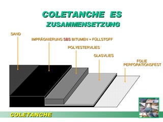 COLETANCHE  ES  ZUSAMMENSETZUNG IMPRÄGNIERUNG  SBS  BITUMEN + FÜLLSTOFF SAND POLYESTERVLIES GLASVLIES FOLIE PERFORATIONSFEST  COLETANCHE 