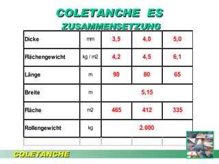 COLETANCHE  ES  ZUSAMMENSETZUNG COLETANCHE 