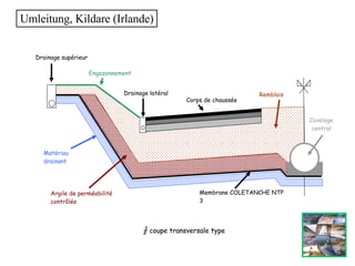 Umleitung, Kildare (Irlande) Remblais Corps de chaussée Engazonnement Drainage supérieur Drainage latéral ½  coupe transversale type Matériau drainant Argile de perméabilité contrôlée Membrane COLETANCHE NTP 3 Cuvelage central 
