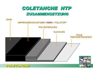 COLETANCHE  NTP  ZUSAMMENSETZUNG IMPRÄGNIERUNG BITUMEN  100/40  + FÜLLSTOFF SAND POLYESTERVLIES GLASVLIES FOLIE  PERFORATIONSFEST  COLETANCHE 