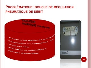 PROBLÉMATIQUE: BOUCLE DE RÉGULATION
PNEUMATIQUE DE DÉBIT




                                      11
 