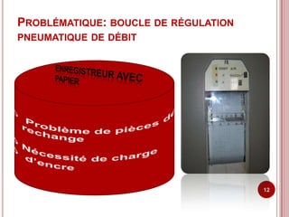 PROBLÉMATIQUE: BOUCLE DE RÉGULATION
PNEUMATIQUE DE DÉBIT




                                      12
 