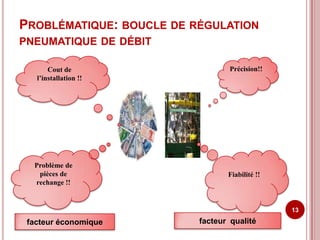 PROBLÉMATIQUE: BOUCLE DE RÉGULATION
PNEUMATIQUE DE DÉBIT

       Cout de                    Précision!!
   l’installation !!




  Problème de
   pièces de                     Fiabilité !!
  rechange !!


                                                13

 facteur économique       facteur qualité
 