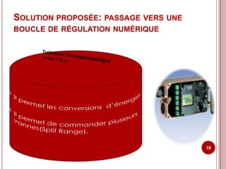 SOLUTION PROPOSÉE: PASSAGE VERS UNE
BOUCLE DE RÉGULATION NUMÉRIQUE




                                      18
 