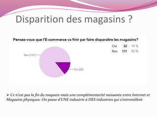 Disparition des magasins ? 
 Ce n’est pas la fin du magasin mais une complémentarité naissante entre Internet et 
Magasins physiques. On passe d’UNE industrie à DES industries qui s’entremêlent 
 