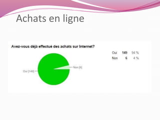 Achats en ligne 
 