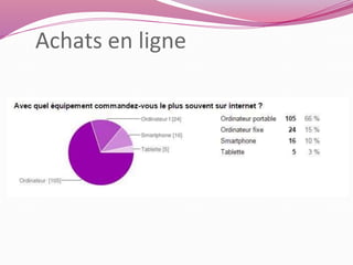Achats en ligne 
 