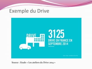 Exemple du Drive 
Source : Etude « Les ateliers du Drive 2014 » 
 