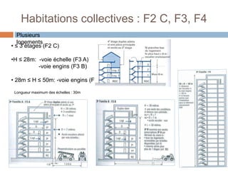 Habitations collectives : F2 C, F3, F4
Plusieurs
logements
• ≤ 3 étages (F2 C)
•H ≤ 28m: -voie échelle (F3 A)
-voie engins (F3 B)
• 28m ≤ H ≤ 50m: -voie engins (F4)
Longueur maximum des échelles : 30m
 