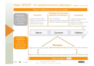 Ebloo GROUP : Un positionnement utilisateur => MOU (maîtrise d’usage)
                                      Placer l’utilisateur au cœur du projet
                                                                  Webdesign, fonctionnalités
           Méthodologie :               E-business :              ergonomie et conversions :                     E-marketing :
            construire un
          projet en faisant    •  travailler le trafic qualifié   •  créer la séduction                   •  valoriser la pertinence et a
         intervenir tous les   •  penser tunnel de conversion     •  optimiser le tunnel de conversion    qualité du contenu
               prismes         •  réfléchir au retour sur         •  favoriser l’expérience utilisateur   •  générer une audience et une
             d’expertises      investissement et opinion                                                  e-réputation favorable




                                           Attirer                          Convertir                             Fidéliser

            Résultats de
         notre approche :
             Des projets
          construits pour
        développer le trafic
         ciblé et optimiser                                              Résultats
          les conversions      Augmenter l’audience ciblée                                         Optimiser le taux de conversion



                               Mesure en temps réel les résultats pour ajuster les actions et optimiser le ROI et le ROO

                                                                       Web Analytics
5 Novembre 2009
                                                  Présentation ebloo GROUP
                                           2011 - confidentiel – reproduction interdite
 