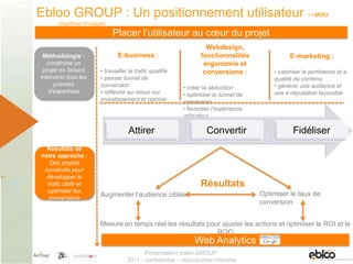 Présentation laconique ebloo-group 2011