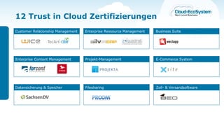 12 Trust in Cloud Zertifizierungen
Customer Relationship Management   Enterprise Ressource Management   Business Suite




Enterprise Content Management      Projekt-Management                E-Commerce System




Datensicherung & Speicher          Filesharing                       Zoll- & Versandsoftware
 