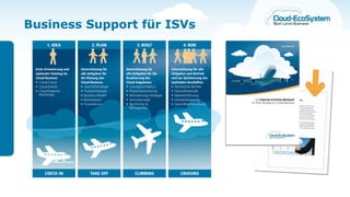 Business Support für ISVs
 