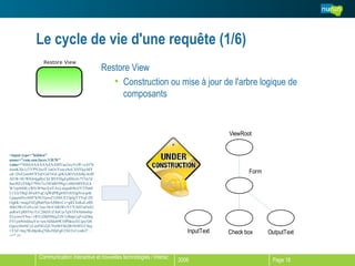 Le cycle de vie d'une requête (1/6) Restore View Construction ou mise à jour de l'arbre logique de composants <input type="hidden" name="com.sun.faces.VIEW" value=" H4sIAAAAAAAAAMVaa2wcVxW+u347bmsnKXk1zTYPN2ncfT/zaOvYeayyboLXSYkjcMYzd+2NZ2emM7P2uFGiFNGCqIRAJRVIASrBj/4of0AI1B+8UWlQi4jgByCkCBVFlSgI/pSHoJx757m7d8axHZxVMp5799x7zz3fOd8599qvv486NBVFeLkW1epStMLxWIvW9aoYnVAxLutqndfrKt5Y2Tb60LULkTBqL6FufrYqCiqWdPRg6SI3z8XIgNiwqnKLpaqmHyyhHl7kNO1proZ1tN6UETlpJgYTVqUZEOgkK+majjZ4ZjjBabNjnAJfh6vCs+gKChsKaLeBSJhKOWsYz9/c/uU3ua+0oVARtWvV57ChIITaFtrh2auRwUjR0T4y1LC2BZtUZAnUjs7qNTF6Ah6n6rpS1yewoYNw+1RVyDhD98jqTJS7yBnpi1qFvrjDhqFV1jm9rlnDsuYw+uwADdob9CDPbkuyECipo/QSGpexiHn9iCyLmJNGZjE/Ny0bYKQB10iWGT/htq+T3Z+btq7RzHpiKq7McZDjFgE2XE2vUynKJ7 … == " /> 