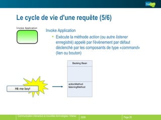 Le cycle de vie d'une requête (5/6) Invoke Application Exécute la méthode  action  (ou autre  listener  enregistré) appelé par l'évènement par défaut déclenché par les composants de type « command » (lien ou bouton) 