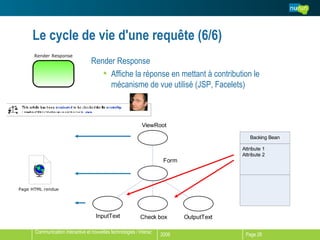 Le cycle de vie d'une requête (6/6) Render Response Affiche la réponse en mettant à contribution le mécanisme de vue utilisé (JSP, Facelets) 