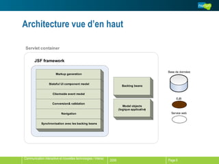 Architecture vue d’en haut 