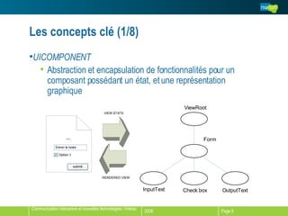 Les concepts clé (1/8) UICOMPONENT Abstraction et encapsulation de fonctionnalités pour un composant possédant un état, et une représentation graphique 