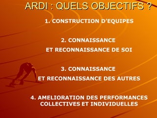 ARDI : QUELS OBJECTIFS ?  1. CONSTRUCTION D’EQUIPES 2. CONNAISSANCE  ET RECONNAISSANCE DE SOI 3. CONNAISSANCE  ET RECONNAISSANCE DES AUTRES 4. AMELIORATION DES PERFORMANCES COLLECTIVES   ET INDIVIDUELLES 