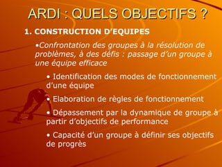 ARDI : QUELS OBJECTIFS ?  1. CONSTRUCTION D’EQUIPES Confrontation des groupes à la résolution de problèmes, à des défis : passage d’un groupe à une équipe efficace Identification des modes de fonctionnement d’une équipe Elaboration de règles de fonctionnement Dépassement par la dynamique de groupe à partir d’objectifs de performance  Capacité d’un groupe à définir ses objectifs de progrès 