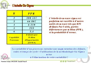 L’échelle Six Sigma L’échelle de mesure sigma est parfaitement corrélée à d’autres unités de mesure tels que DPU (Défauts Par Unité), parties défectueuses par million (PPM), et la probabilité d’erreur. La variabilité d’un processus entraîne une augmentation des défauts, coûts et temps de cycle – l’utilisation de la méthodologie Six Sigma mène à l’élimination de cette variabilité ! 