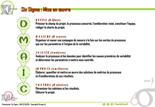 Six Sigma : Mise en œuvre DEFINE (Définir) Préciser le champ du projet, le processus concerné, l’amélioration visée, constituer l’équipe, rédiger la charte du projet. MEASURE (Mesurer) Organiser et mener une campagne de mesure à la fois sur les sorties du processus que sur les paramètres à l‘origine de la variabilité. ANALYSE (Analyser) Analyser le processus et les données pour identifier les causes premières de variabilité et déterminer les paramètres à mettre sous contrôle. IMPROVE (Améliorer) Élaborer, quantifier et mettre en œuvre des solutions de maîtrise du processus et d’améliorations de ses résultats. CONTROL (Maîtriser) Pérenniser les solutions et les résultats. Clôturer le projet. 
