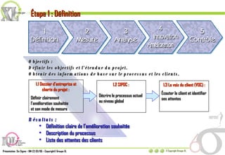 1.1 Dossier d’entreprise et charte du projet :   Définir clairement l’amélioration souhaitée  et son mode de mesure 1.2 SIPOC :  Décrire le processus actuel au niveau global 1.3 La voix du client (VOC) : Écouter le client et identifier ses attentes Objectifs : Définir les objectifs et l’étendue du projet. Obtenir des informations de base sur le processus et les clients. Résultats :  Définition claire de l’amélioration souhaitée Description du processus Liste des attentes des clients Étape 1 : Définition 