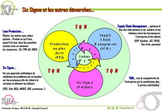 Six Sigma et les autres démarches… Supply Chain Management …  optimise le flux des informations et de  matière et les relations entre les fournisseurs, l’entreprise et les clients (ERP, Kamban, JAT, GPAO,  flux tirés, poussés) Lean Production … Élimine  les taches sans valeur ajoutée – Produit ce qu’il faut, quand il le faut, dans les quantités exactes avec un minimum de ressources : 5S, TPM, AD, SMED Six Sigma … Est une approche méthodique de résolution de problèmes qui se focalise sur les processus afin de réduire la variation et éliminer les défauts (SPC, Stat, MSA, AMDEC, DOE, processus…) TQM TQM TQM TQM…  vise la compétitivité de l’entreprise par la satisfaction des 5 parties intéressées Valeur € Production au plus Juste (PPJ) Six Sigma (0 défaut) Supply Chain Management (SCM) Cost  Quality  Delivery  