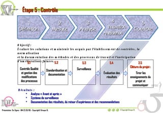 Objectif : Évaluer les solutions et maintenir les acquis par l'établissement de contrôles, la normalisation et la documentation des méthodes et des processus de travail et l'anticipation d'améliorations futures. Résultats :  Analyse « Avant et après » Système de surveillance Documentation des résultats, du retour d’expérience et des recommandations 5.1  Contrôle Qualité et gestion des modifications des processus 5.2  Standardisation et documentation 5.3 Surveillance 5.4  Évaluation des résultats 2.5  Clôture du projet : Tirer les enseignements du projet et communiquer Étape 5 : Contrôle 