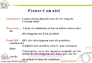 Entreprise : Connecticien fournisseur de 1er rang de l’Automobile Processus :    Choix et validation d’une matière cuivre lors du développement d’un produit Projet BB : 80% des développements de produits, conduisent à définir une matière cuivre  non existante dans l’entreprise, avec des impacts négatifs sur les délais de développement, ainsi que sur les stocks (montant et taux de rotation) Gains financiers :   122K€ Proner-Comatel 