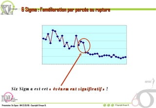Six Sigma est cet  « événement significatif »  ! 6 Sigma : l’amélioration par percée ou rupture 