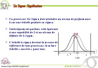 Six Sigma : Signification Un processus Six Sigma doit atteindre un niveau de performance 6 sur une échelle graduée en sigma. Statistiquement parlant, cela équivaut à une capabilité de 2 et un niveau de défauts de 3.4 ppm. L’échelle 6 sigma devient la mesure de référence de tout processus: la même échelle « ouverte » pour tous 6  6  Cible 1,5  
